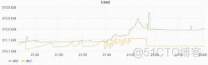 gitlab 删除prometheus gitlab删除记录_git_02