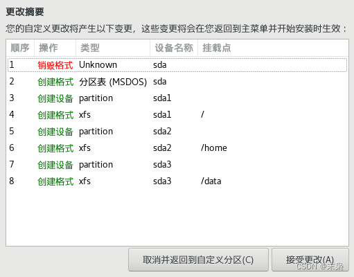 centos7 如何查看磁盘是否损坏 centos7如何查看磁盘类型_centos7 如何查看磁盘是否损坏_09