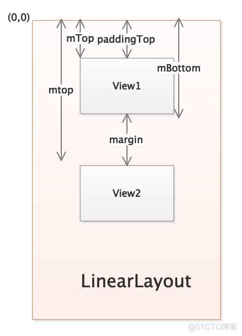 android 圆形坐标值 安卓显示坐标_sqlite_03