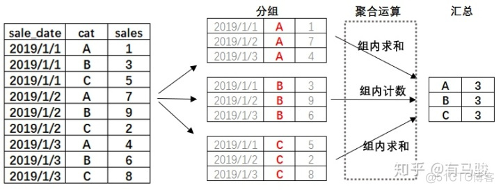 R语言 指数分布随机数 r语言数据随机分组_数据采集