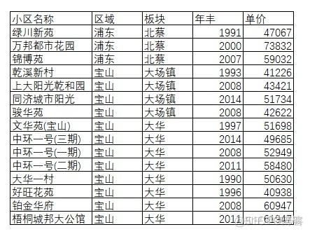 R语言 指数分布随机数 r语言数据随机分组_常用正则表达式汇总_02