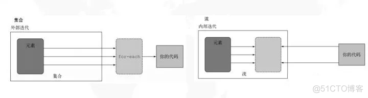 Java stream 根据ID分组 java stream map分组_Java stream 根据ID分组_02