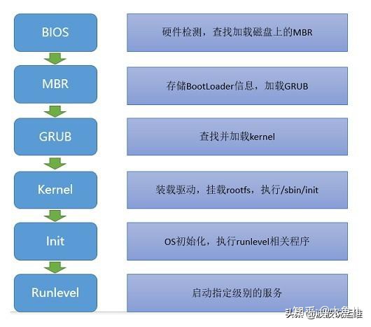 要在开机和进入bios时都输入密码 每次开机需要输入bios密码_加载