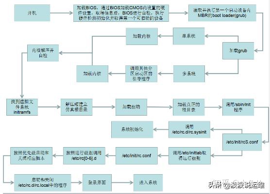 要在开机和进入bios时都输入密码 每次开机需要输入bios密码_linux c 读写mbr_02