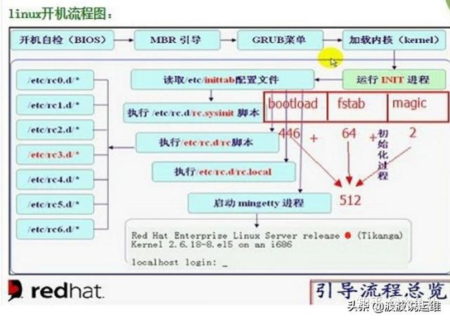 要在开机和进入bios时都输入密码 每次开机需要输入bios密码_计算机不能开机维护检测顺序_03