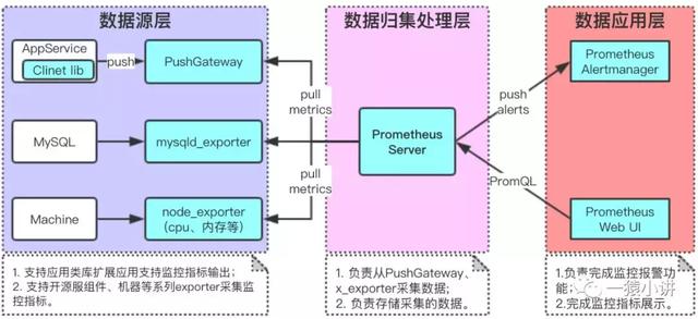 使用prometheus监控spring boot的TCP接口 prometheus监控原理,使用prometheus监控spring boot的TCP接口 prometheus监控原理_数据_02,第2张