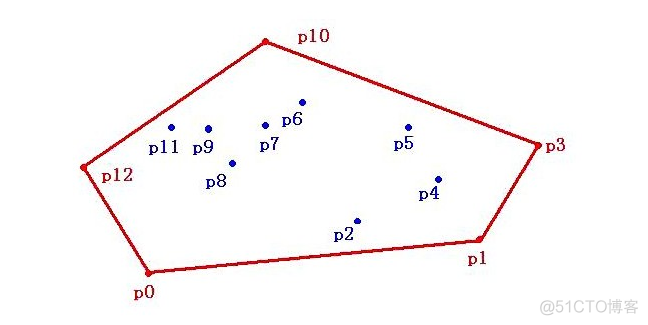 三维凸包算法 python opencv凸包算法_#include