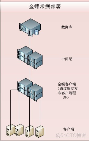 瑞友天翼mysql 查询 瑞友天翼怎么用_瑞友天翼