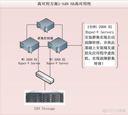 瑞友天翼mysql 查询 瑞友天翼怎么用_瑞友天翼mysql 查询_02