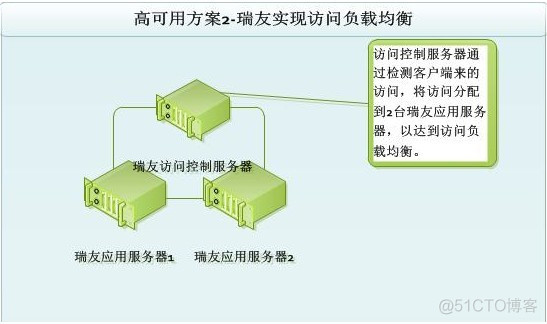 瑞友天翼mysql 查询 瑞友天翼怎么用_云计算_03