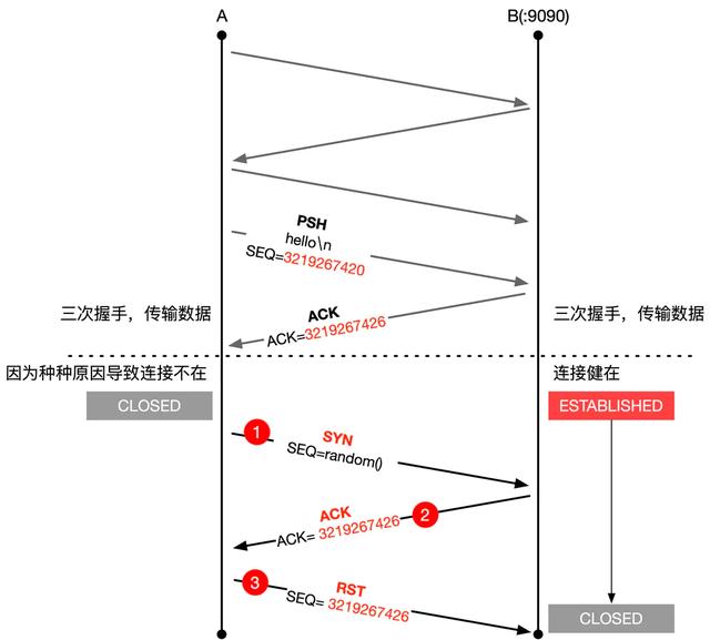 如何tcp established过多 tcp的established_TCP