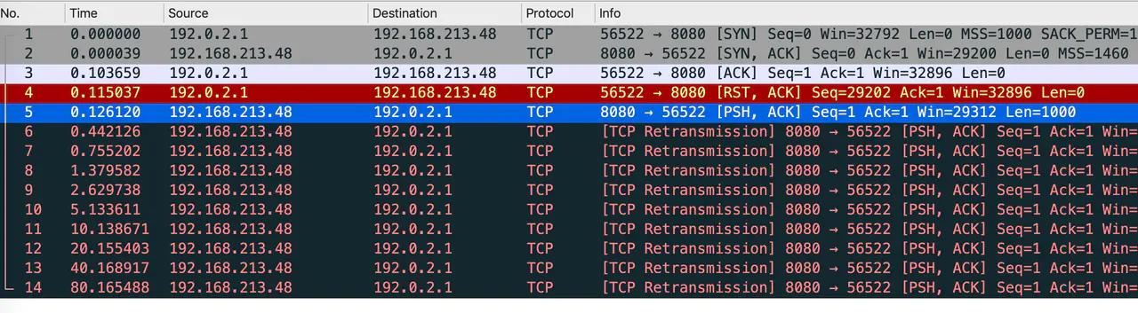 如何tcp established过多 tcp的established_IP_02