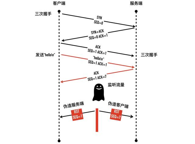 如何tcp established过多 tcp的established_tcp假连接_04