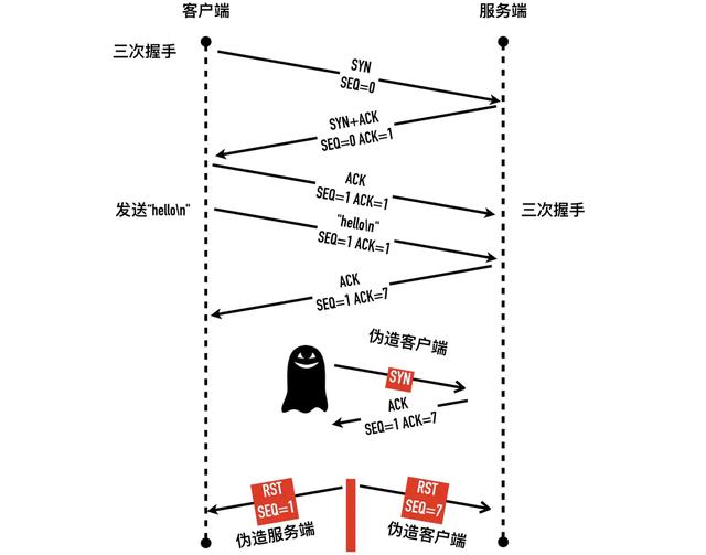 如何tcp established过多 tcp的established_如何tcp established过多_06