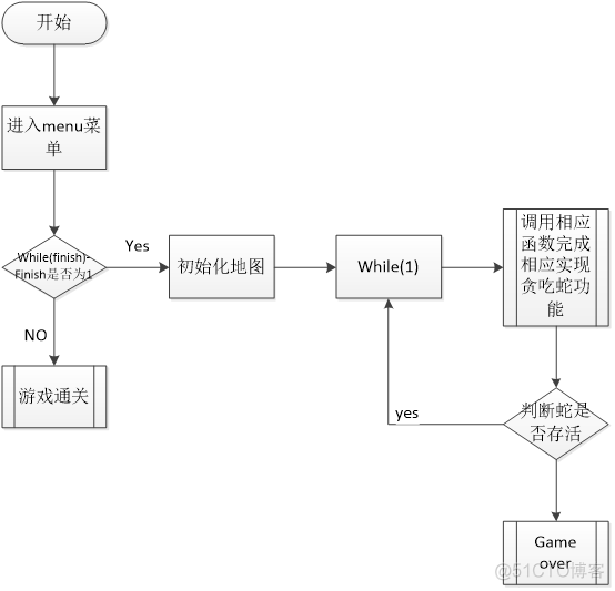 基于Python的贪吃蛇游戏设计与实现论文 python贪吃蛇课程设计报告_python贪吃蛇代码课程设计_02