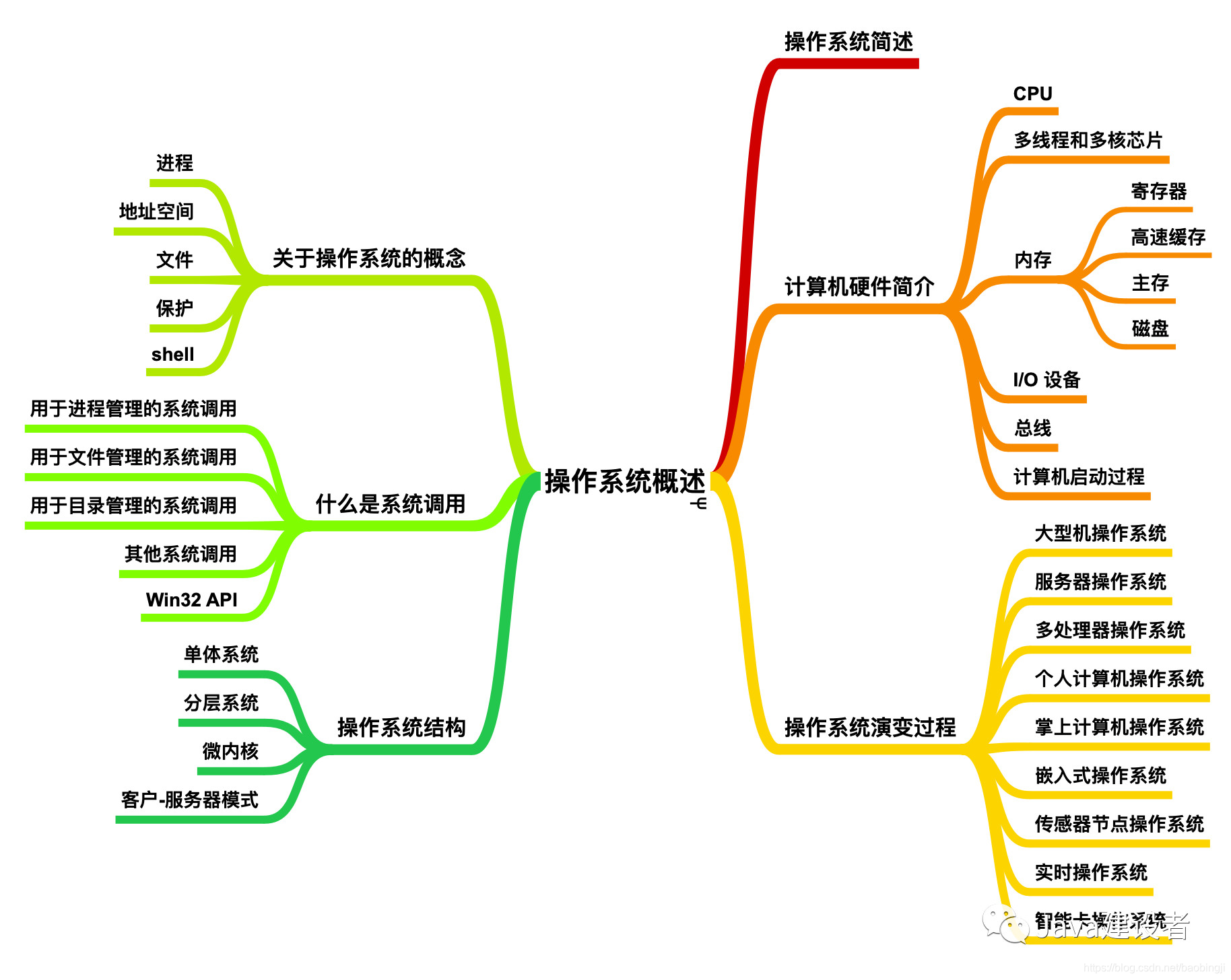 百敖BIOS开启超线程 bios在哪调超线程_百敖BIOS开启超线程