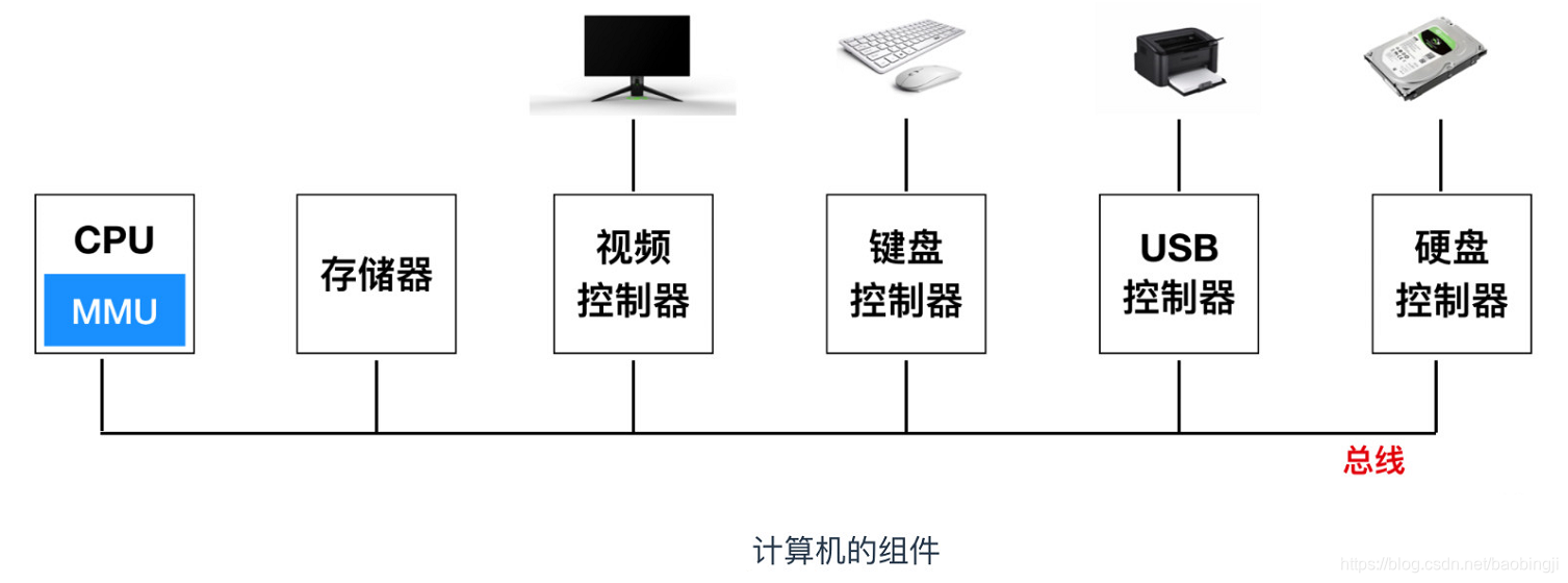 百敖BIOS开启超线程 bios在哪调超线程_高速缓存_04