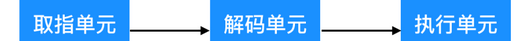 百敖BIOS开启超线程 bios在哪调超线程_高速缓存_05