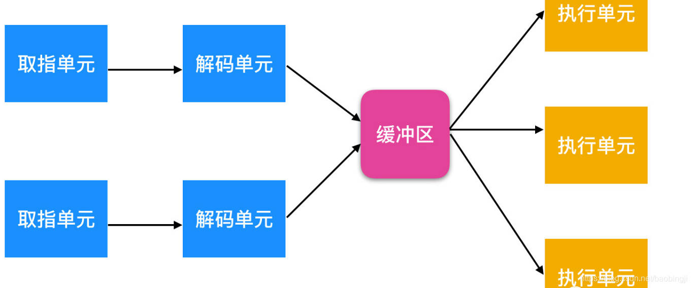 百敖BIOS开启超线程 bios在哪调超线程_缓存_06