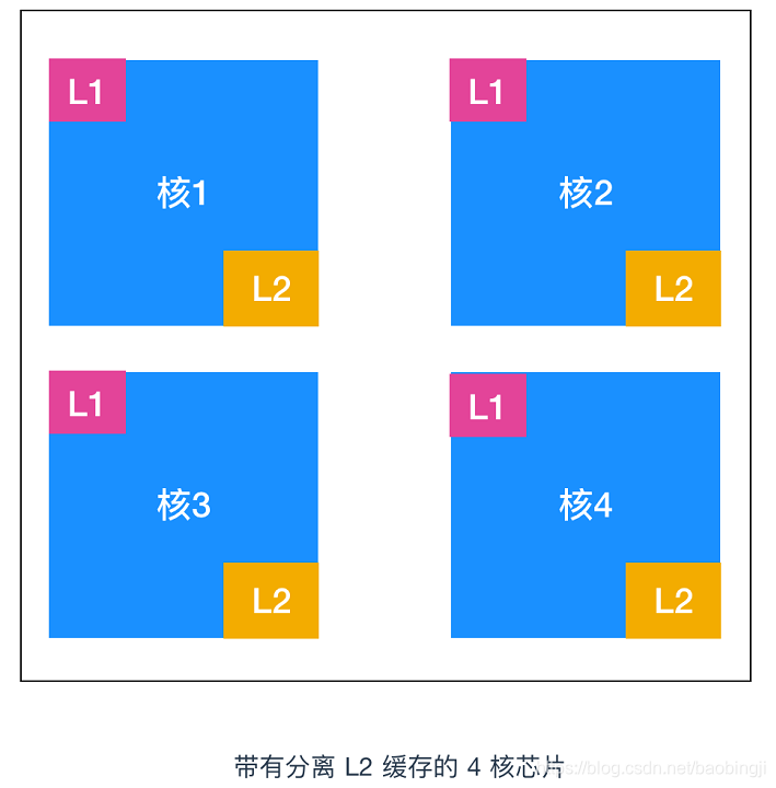 百敖BIOS开启超线程 bios在哪调超线程_高速缓存_08