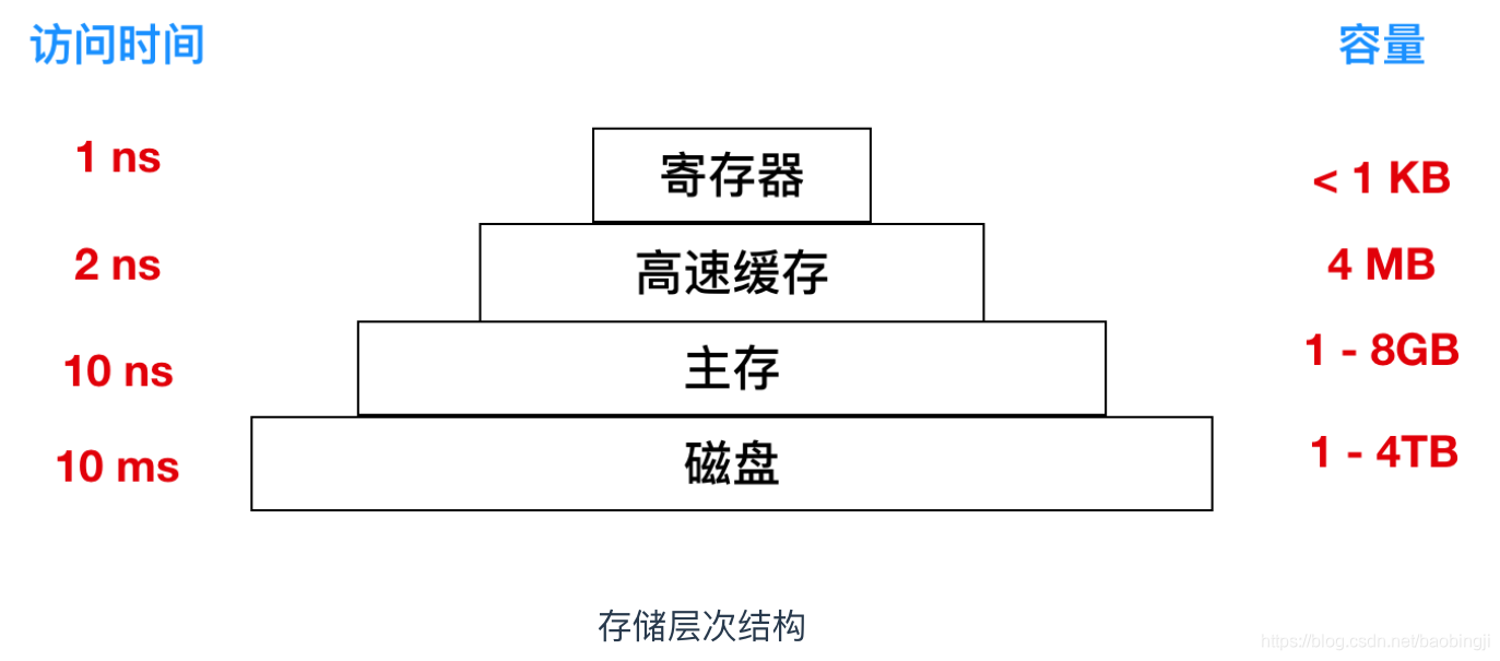 百敖BIOS开启超线程 bios在哪调超线程_寄存器_09