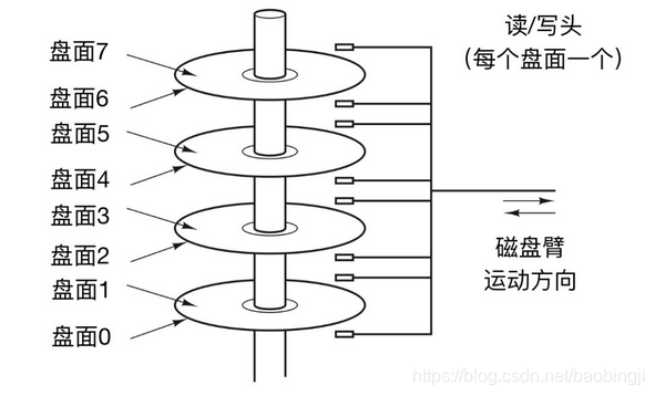 百敖BIOS开启超线程 bios在哪调超线程_缓存_10