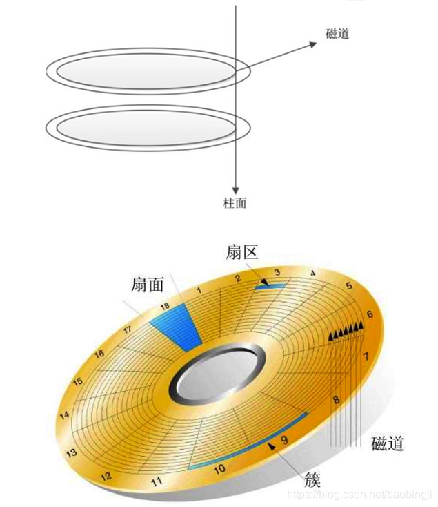 百敖BIOS开启超线程 bios在哪调超线程_操作系统_11