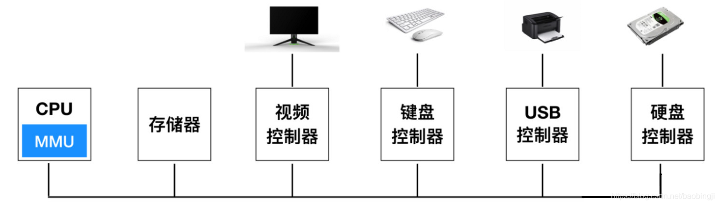 百敖BIOS开启超线程 bios在哪调超线程_高速缓存_12