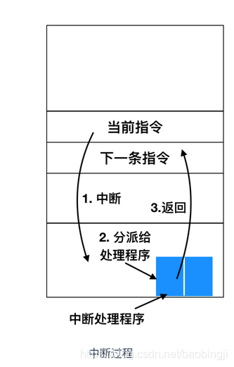 百敖BIOS开启超线程 bios在哪调超线程_操作系统_15