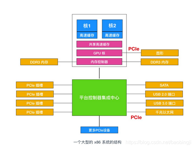 百敖BIOS开启超线程 bios在哪调超线程_寄存器_16