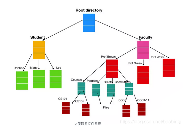 百敖BIOS开启超线程 bios在哪调超线程_缓存_18