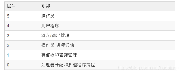 百敖BIOS开启超线程 bios在哪调超线程_操作系统_30