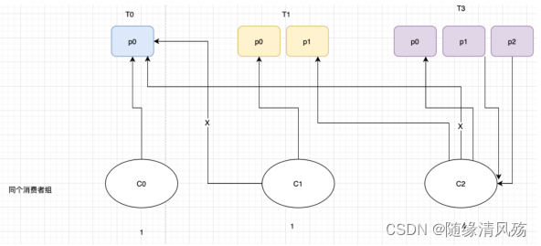 springboot kafka消费者重试提交 springboot kafka 消费_apache