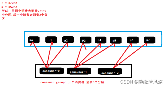 springboot kafka消费者重试提交 springboot kafka 消费_java_02