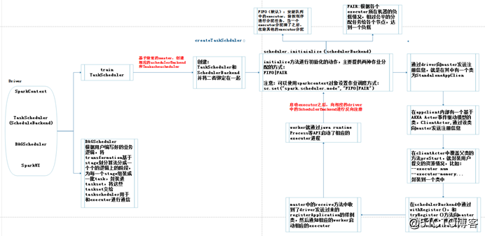 spark 任务 重试 spark任务数_spark 任务 重试