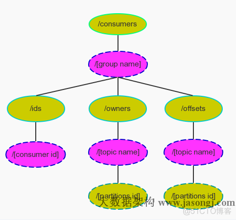 sentry管控kafka消费权限 kafka管理_sentry管控kafka消费权限_03