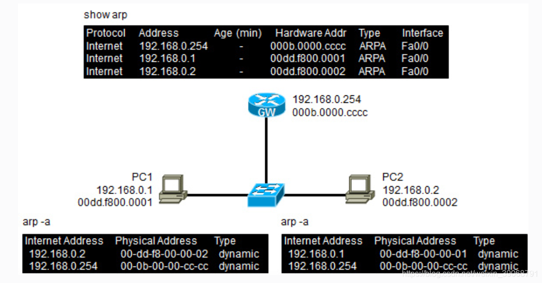 python中协整检验coint和coint_johansen的区别 协整检验出现insufficient_ARP