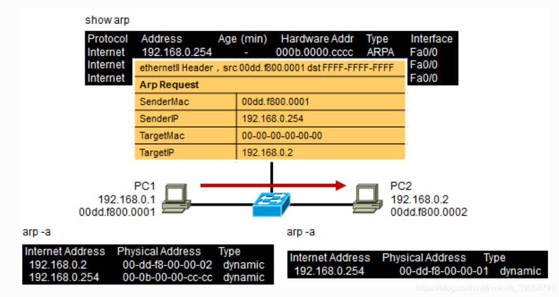 python中协整检验coint和coint_johansen的区别 协整检验出现insufficient_ARP_03