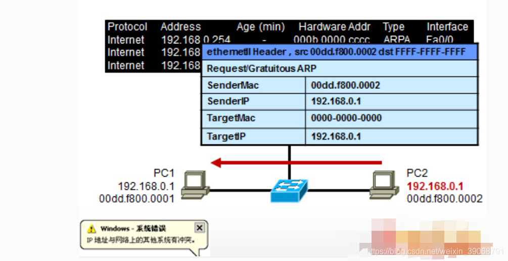 python中协整检验coint和coint_johansen的区别 协整检验出现insufficient_DHCP_05