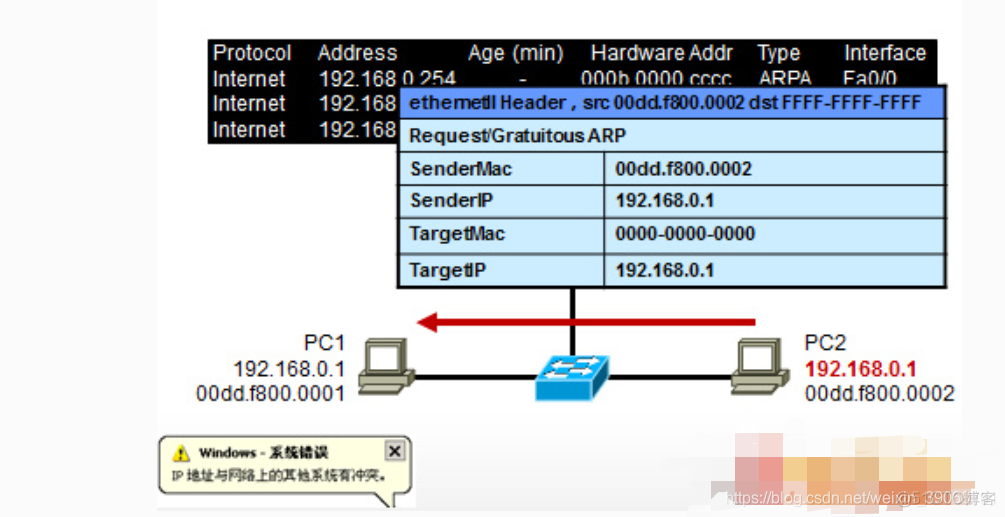 python中协整检验coint和coint_johansen的区别 协整检验出现insufficient_ARP_05