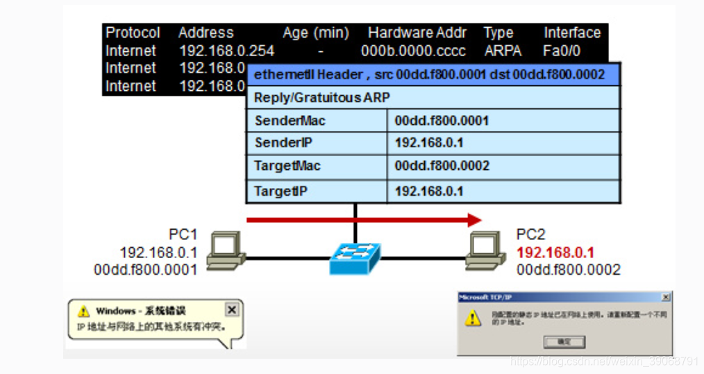 python中协整检验coint和coint_johansen的区别 协整检验出现insufficient_IP_06