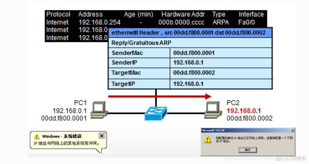 python中协整检验coint和coint_johansen的区别 协整检验出现insufficient_解决方案_06