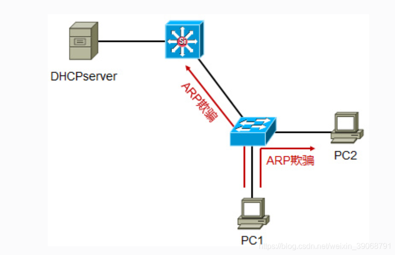 python中协整检验coint和coint_johansen的区别 协整检验出现insufficient_DHCP_07