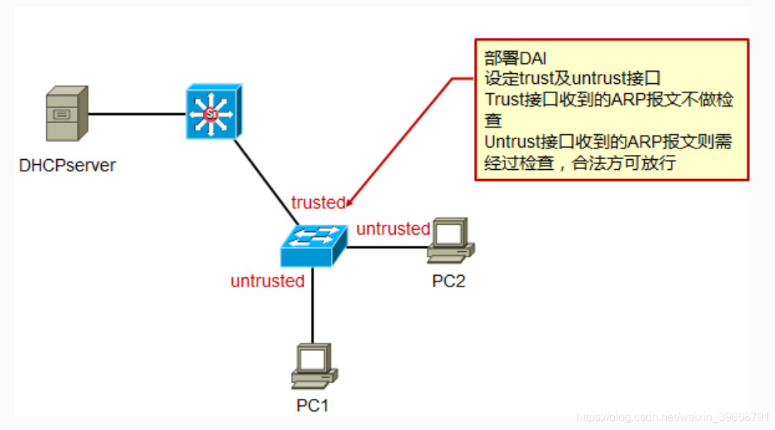 python中协整检验coint和coint_johansen的区别 协整检验出现insufficient_IP_08