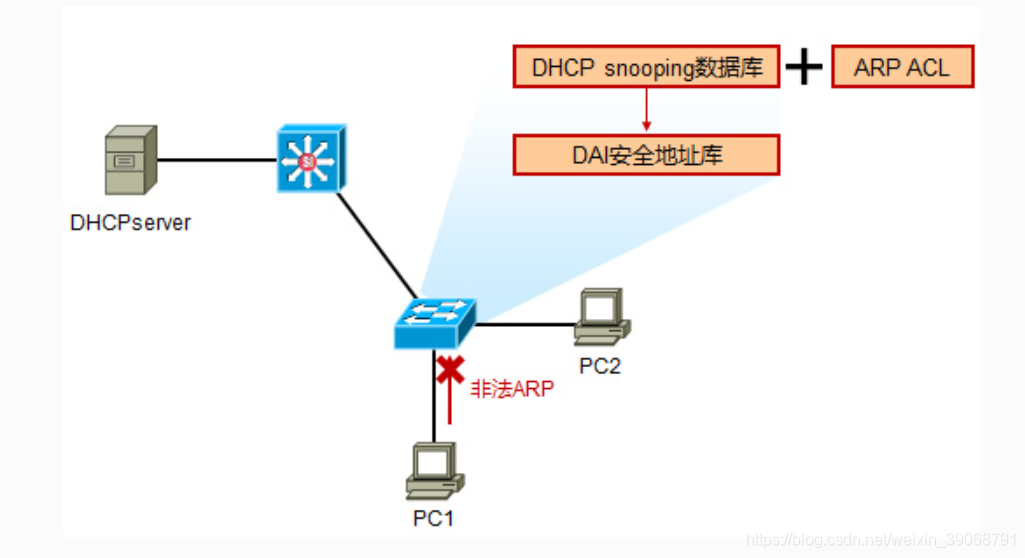 python中协整检验coint和coint_johansen的区别 协整检验出现insufficient_解决方案_09