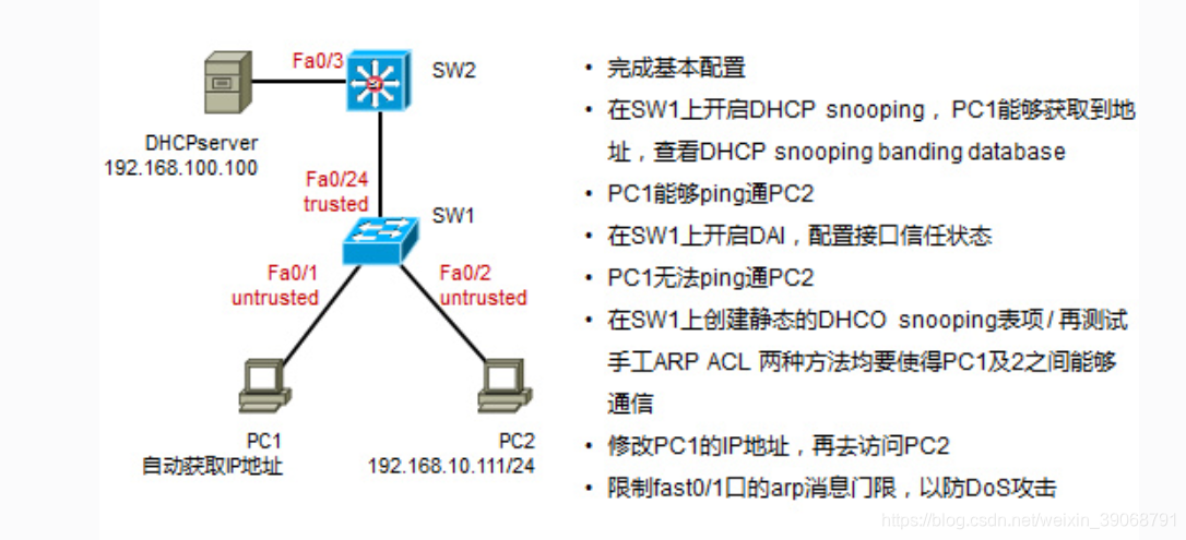 python中协整检验coint和coint_johansen的区别 协整检验出现insufficient_IP_11