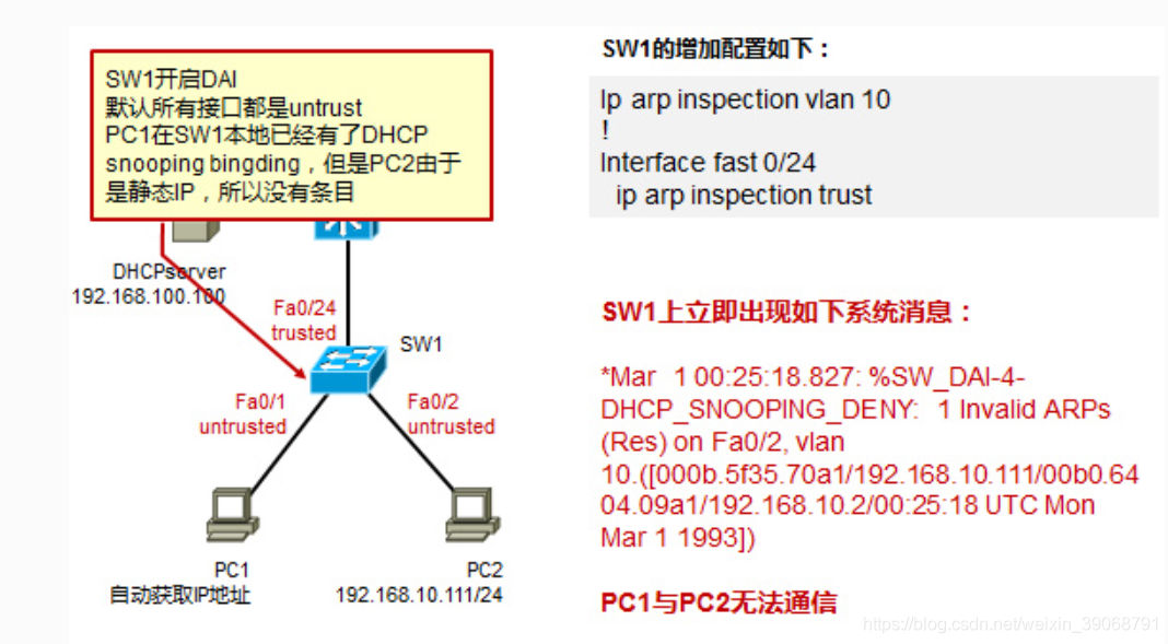 python中协整检验coint和coint_johansen的区别 协整检验出现insufficient_ARP_16