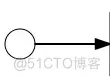 Flowable实战（四）BPMN2.0 启动与结束事件_启动流程