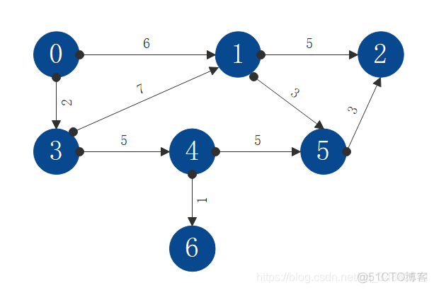 python 迪杰斯特拉 python 迪杰斯特拉算法实现_图算法