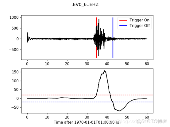 python obs添加来源 obspy教程_触发器_05